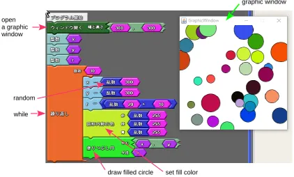 Figure 5. A sample program of drawing figures 