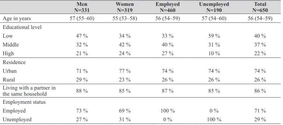 Table 1 Selected general characteristics in the sample of older Croatian workers (N=650)