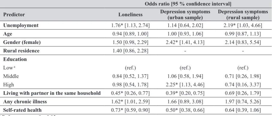 Table 3 Predictors of loneliness and depression symptoms (urban and rural settlement) in older Croatian workers (N=650)