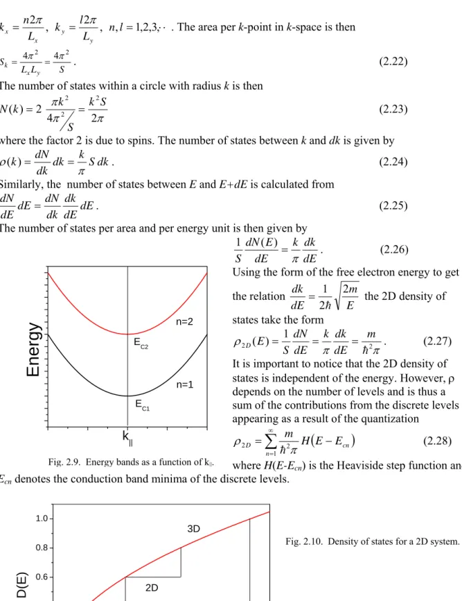 Fig. 2.9.  Energy bands as a function of k || .