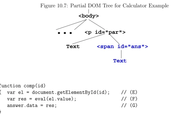 Figure 10.7: Partial DOM Tree for Calculator Example <body> <p id="par"> <span id="ans">Text..