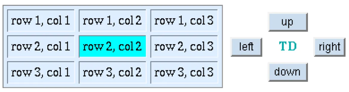 Figure 10.12: DOM Tree Visual Navigation
