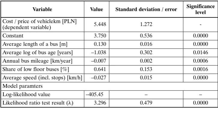 Table 2. Stochastic bus-kilometre cost frontier – all service