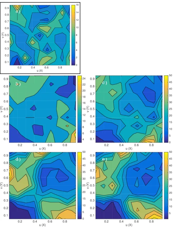 Figure 4. Empirical Copula (defined on 9 x 9 lattice) of the P&amp;T pairs at LAMU station (X: precipitation, Y: temperature) from a) observations, b) WRF-BLA, c) WRF-GWA, d) WRF-KLA, and e) WRF-KWA.