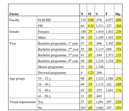 Table 2. Reading printed materials as factor for better memorizing the information 