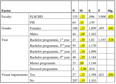 Table 3. Convenience of the e-reading 