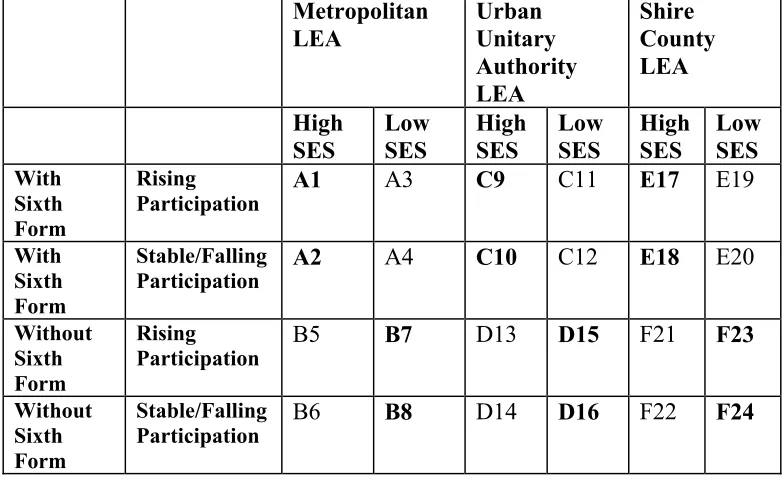 Figure 1    Sampling grid for the schools in the study  