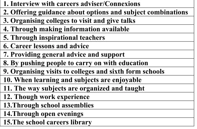 Figure 4  The perceived influence of schools on decision-making 