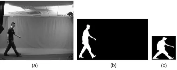 Fig. 1. Silhouette extraction process: (a) original image; (b) silhouette and (c) windowed silhouette.