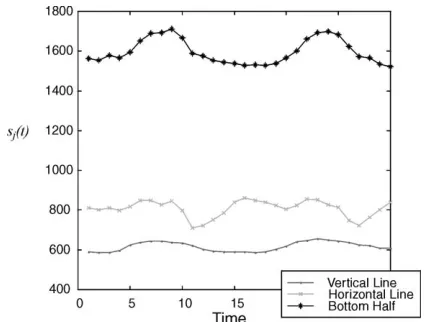 Fig. 4. Sample output for three diﬀerent area masks from asingle subject.