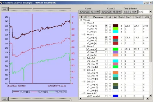 Graphic visualization of  electrical parameters of a  recordings with selection tree 