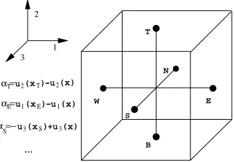 Figure 2: Sch´ema aux diff´erences correspondant au mod`ele sous-maille (7) dans le cas d’une grilleuniforme