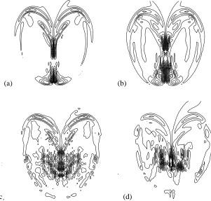 Figure 5: Iso-valeurs de tourbillon dans le plan de reconnection obtenues par: (a) une m´ethode^ZK_]\M^Smagorinsky `a une r´esolution ; (b): une m´ethode particulaire `a une r´esolutionZK_]\m´ethode spectrale d´e-alias´ee `a une r´esolutionparticulaire `a une r´esolutionZK[]\M^ZK_]\M^ ; (c): une ; (d): une m´ethode spectrale avec mod`ele de .