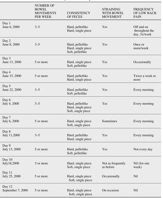 Table 1Summary of bowel habit questionnaire