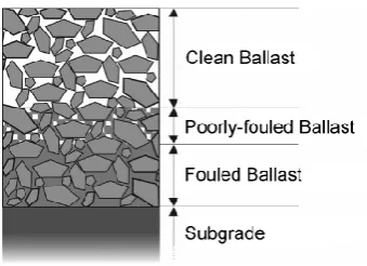 Fig. 1. Cross-section of a typical railway structure 