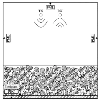 Fig. 3. Cross-section of a typical structure of railway track bed relative to one experimental scenario 
