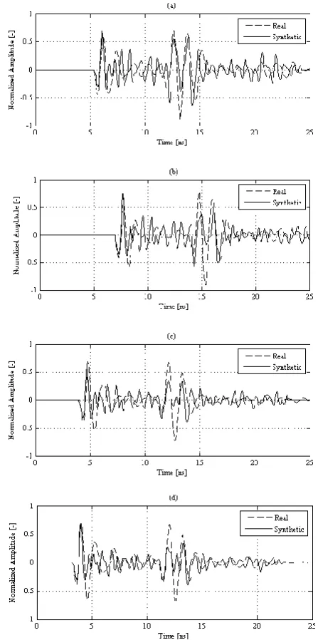 Fig. 5. Linear fitting curve between the percentage of air-filled voids and the value of εr,b to be set in gprMax 