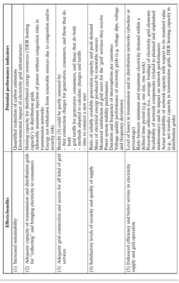 Table 1. Effects/benefits of smartness and list of potential performance indicators by ERGEG