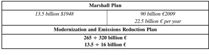 Table 1. The Polish Investment Programme