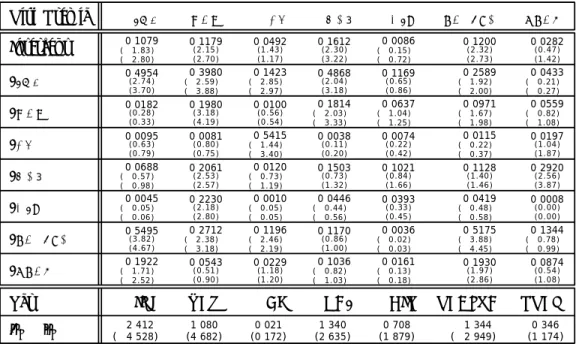 Table II