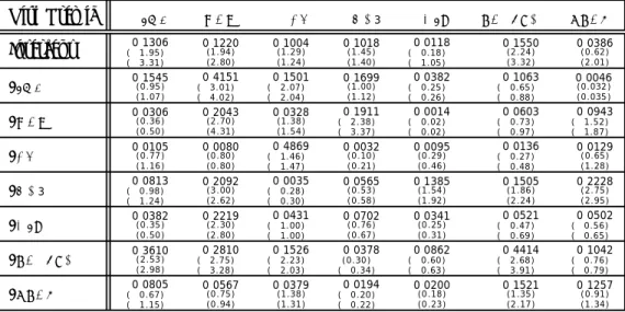 Table III
