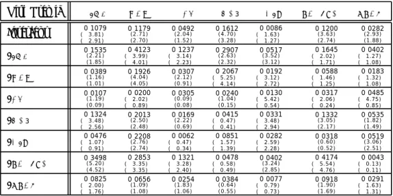 Table IV
