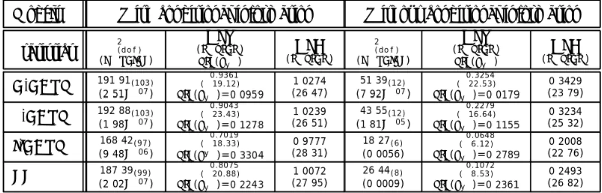Table VI