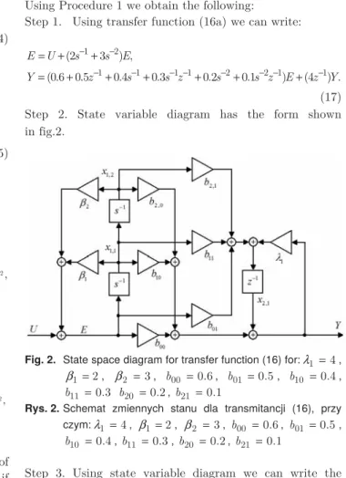 Fig. 2.  State space diagram for transfer function (16) for: λ 1 = 4 , 
