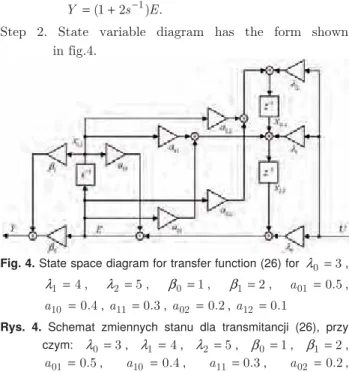 Fig. 4. State space diagram for transfer function (26) for  λ 0 = 3 , 