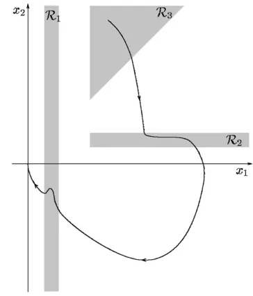 Fig. 1. x-trajectory of the solution of the tuning function design.