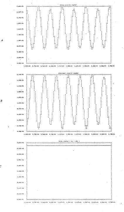 Figure 3. Eddy energy for the initial conditions ICNUM = 3 