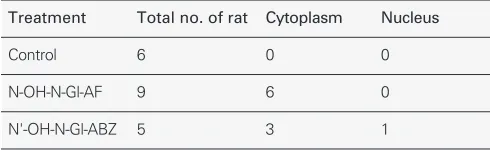Table 1. Correlation of a FGFR3 Mutation