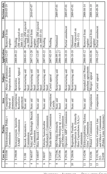 Table B: General Court cases