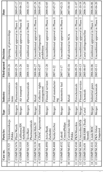 Table E: Antitrust and merger cases 