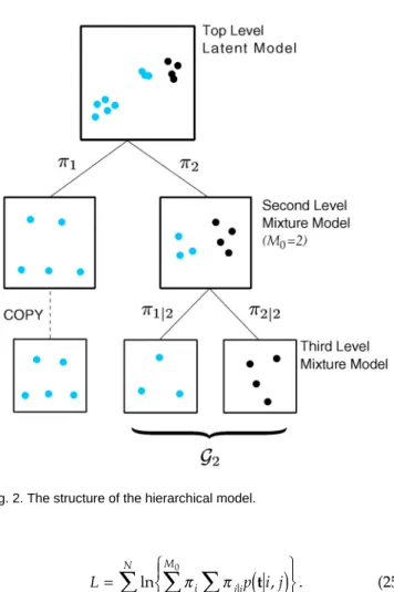 Fig. 2. The structure of the hierarchical model.