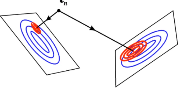Fig. 4. Illustration of the projection of one of the latent planes onto its parent plane.