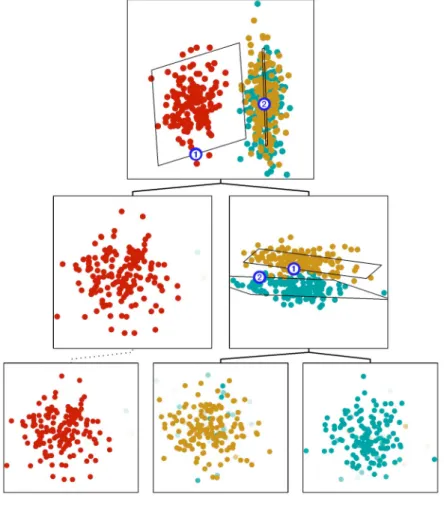 Fig. 5. A summary of the final results from the toy data set. Each data point is plotted on every model at a given level, but with a density of ink which is proportional to the posterior probability of that model for the given data point.