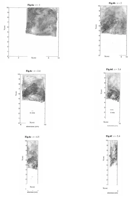 Fig.6b : r = 2