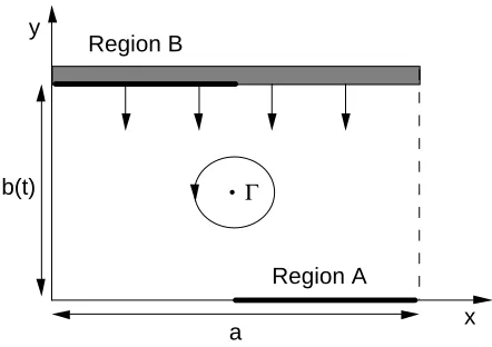 Figure 2: Point vortex displacement fortwo different values of Ncmax (2a :  0.1 ;2b : 0.5.) .