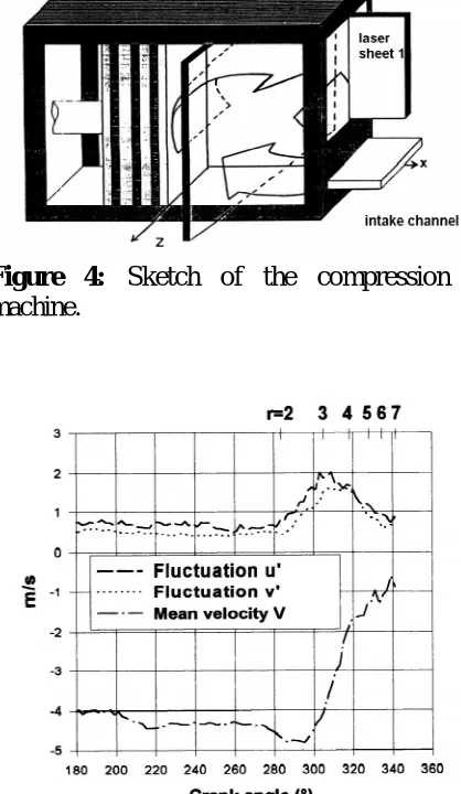 Figure 4: Sketch of the compressionmachine.