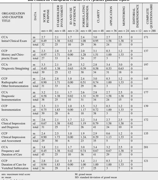 Table 3