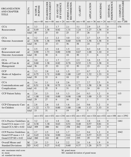 Table 3Continued
