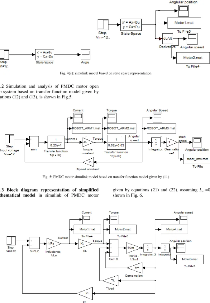 Fig. 5: PMDC motor simulink model based on transfer function model given by (11) 