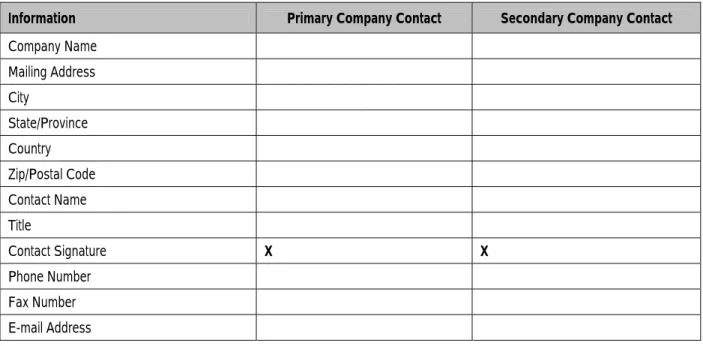 TABLE I: Your Company’s Primary and Secondary Contacts 