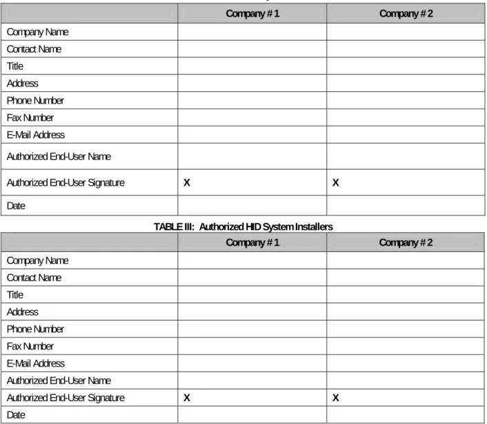 TABLE II:  Authorized HID System Providers 