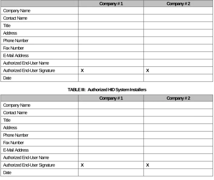 TABLE II:  Authorized HID System Providers 