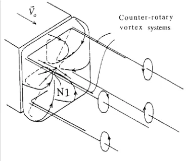 figure 2). The fluid inside the separation bulb experiences a rotary motion (centred aroundpoint A) that generates two singular points, S1 and S2