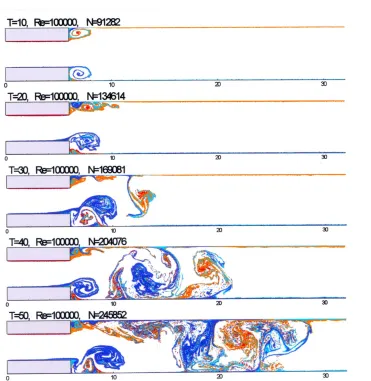 Fig. 6 Scanned picture of the experimental visualization from the paper [4] (Fig.9d, Re=800.)
