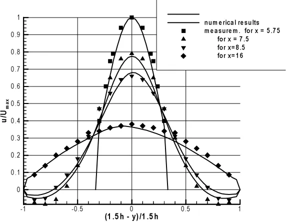 Fig. 1 The sketch of the geometry for the flow over a plane symmetric sudden expansion