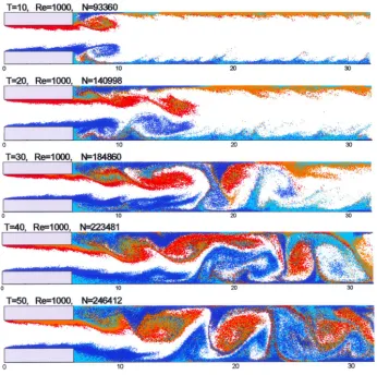 Fig.4 The field of streamfunction values with streamlines at Re=56,Re=125, R=252, Wo/W=1/3.